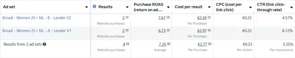 Tessa / Youlife — Van nul naar €10k/maand met mini-producten en ads — tessa youlife meta ads proof